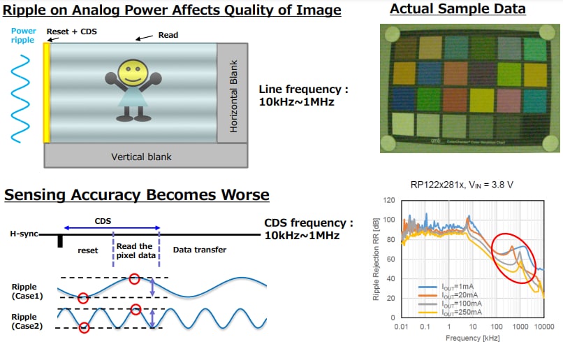 Nisshinbo RP122x系列LDO稳压器