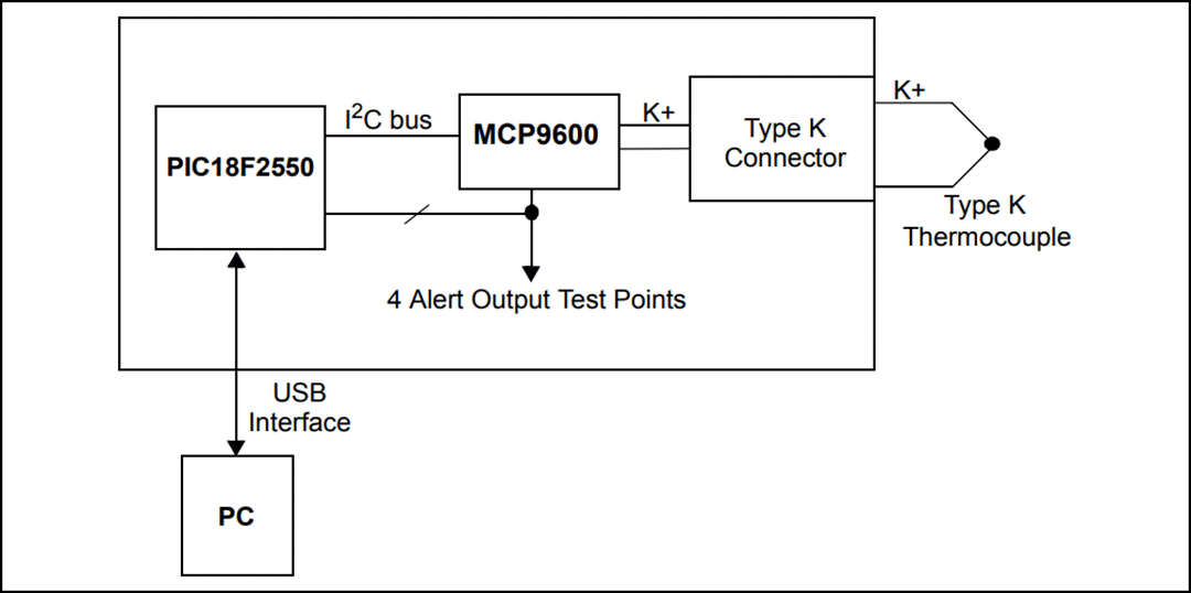 Microchip Technology MCP9600评估板 (ADM00665)