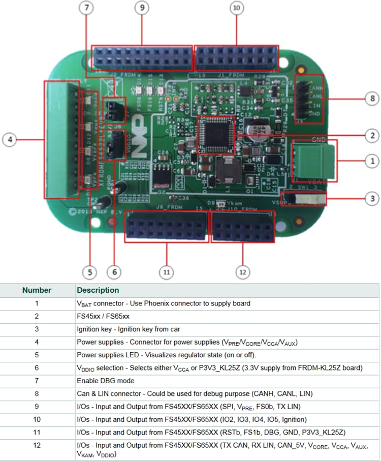 NXP Semiconductors 用于FS6522的Freedom评估套件