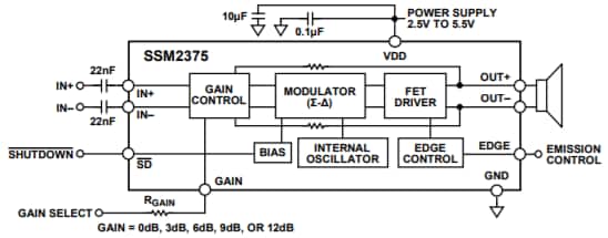框图 - Analog Devices Inc. SSM2375高效D类音频放大器
