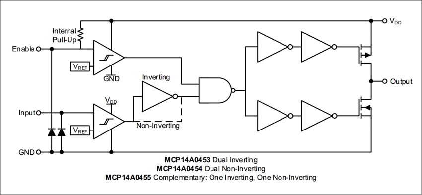 Microchip Technology MCP14A0454 4.5A双MOSFET驱动器