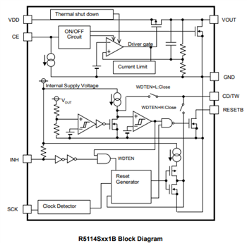 Block Diagram - Nisshinbo R5114 System Power Supply ICs