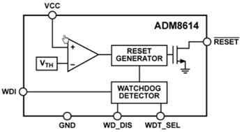 Analog Devices Inc. ADM861x监控电路