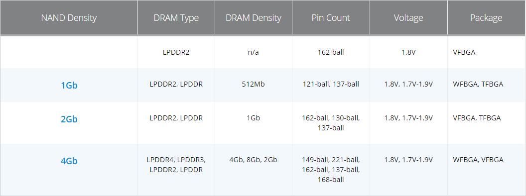 Micron 基于NAND的MCP