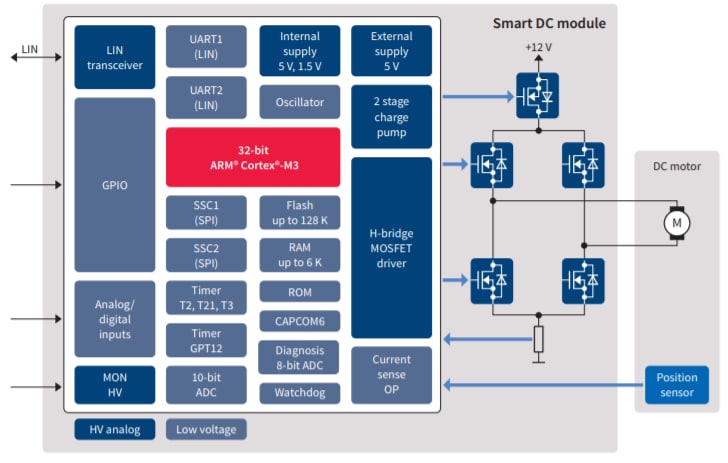 框图 - Infineon Technologies TLE986x两相电机/继电器驱动器IC