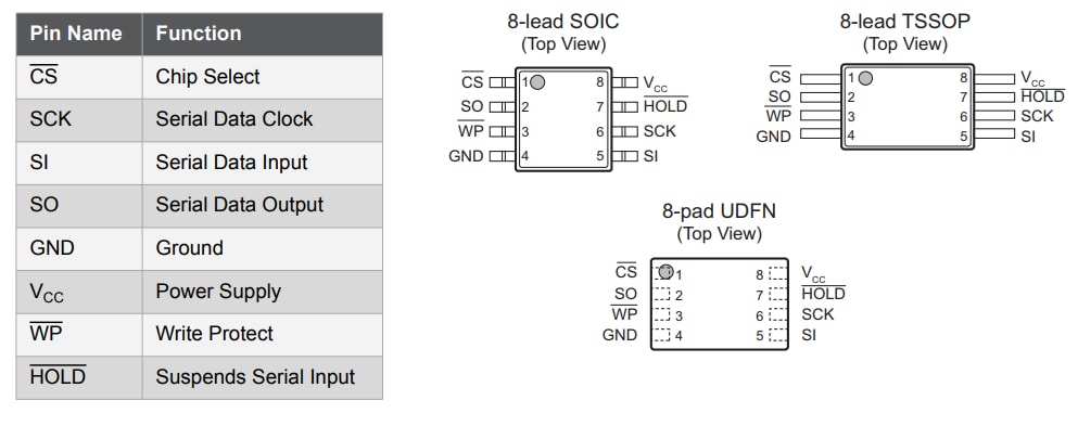 机械图纸 - Microchip Technology SPI汽车级温度串行EEPROM
