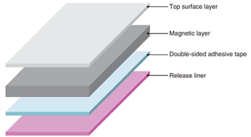 TDK Flexield噪声抑制片