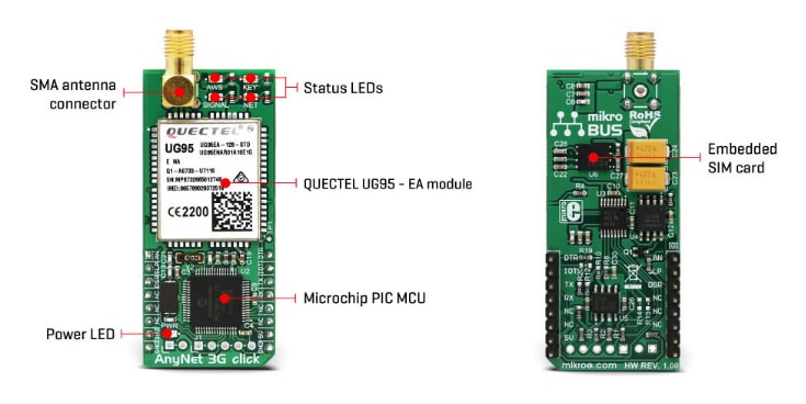 Mikroe MIKROE-2975 AnyNet 3G Click板