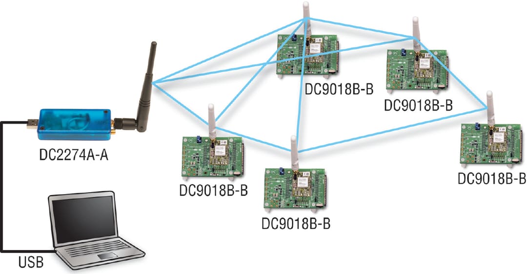 Analog Devices Inc. DC9021B SmartMesh® IP™入门套件
