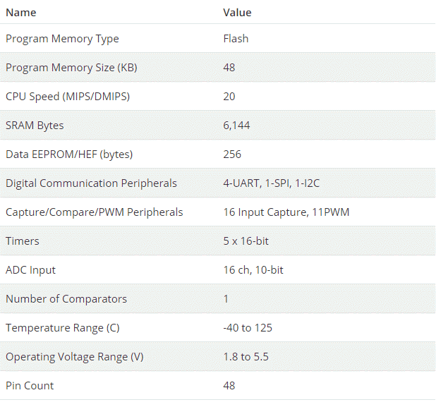 Microchip Technology ATmega4809 8位微控制器