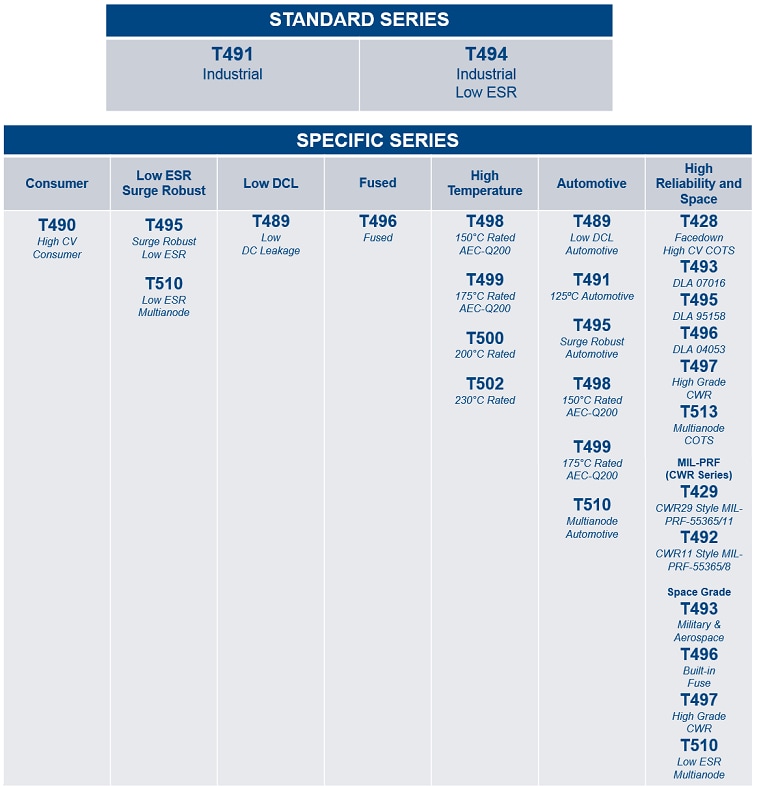 KEMET 固体钽电容器