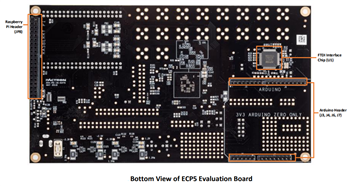 Lattice Semiconductor ECP5评估板