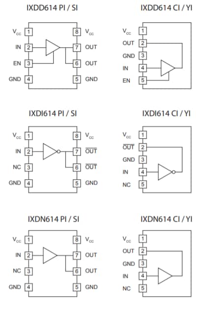 图表 - IXYS IXD_614超快MOSFET栅极驱动器