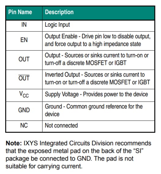 图表 - IXYS IXD_614超快MOSFET栅极驱动器