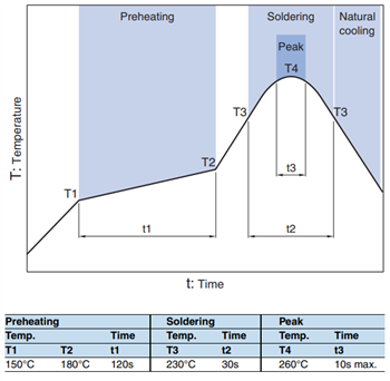 TDK SPM-HZ系列汽车用功率电感器