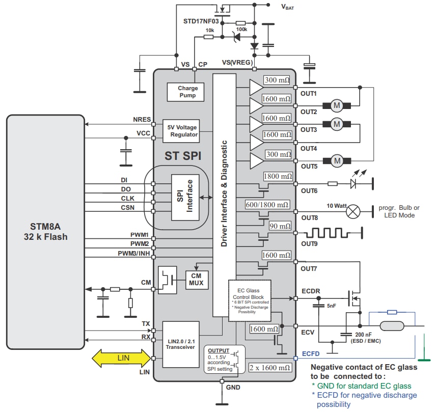 框图 - STMicroelectronics L99MM70XP微控制器