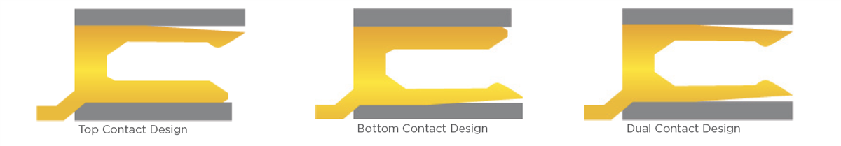 图表 - TE Connectivity 薄型FPC连接器