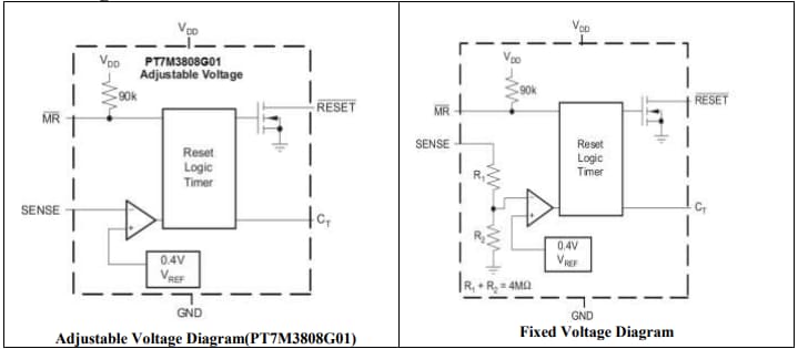 框图 - Diodes Incorporated PT7M3808微处理器监控电路