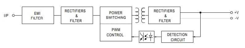 框图 - MEAN WELL IRM-20 20W交流-直流电源模块