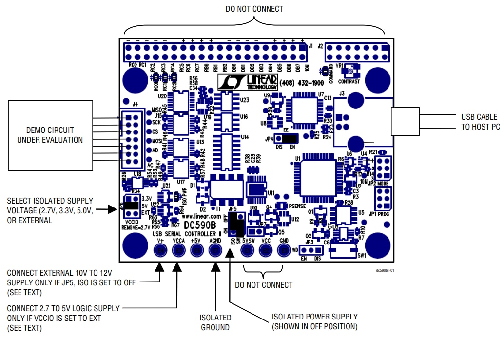 Analog Devices Inc. DC590B USB串行控制器