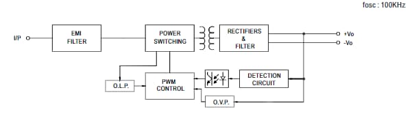 框图 - MEAN WELL DDR-15 15W DIN导轨直流-直流转换器