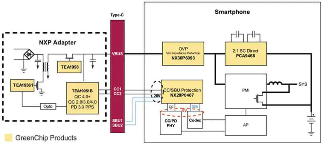 NXP Semiconductors GreenChip解决方案