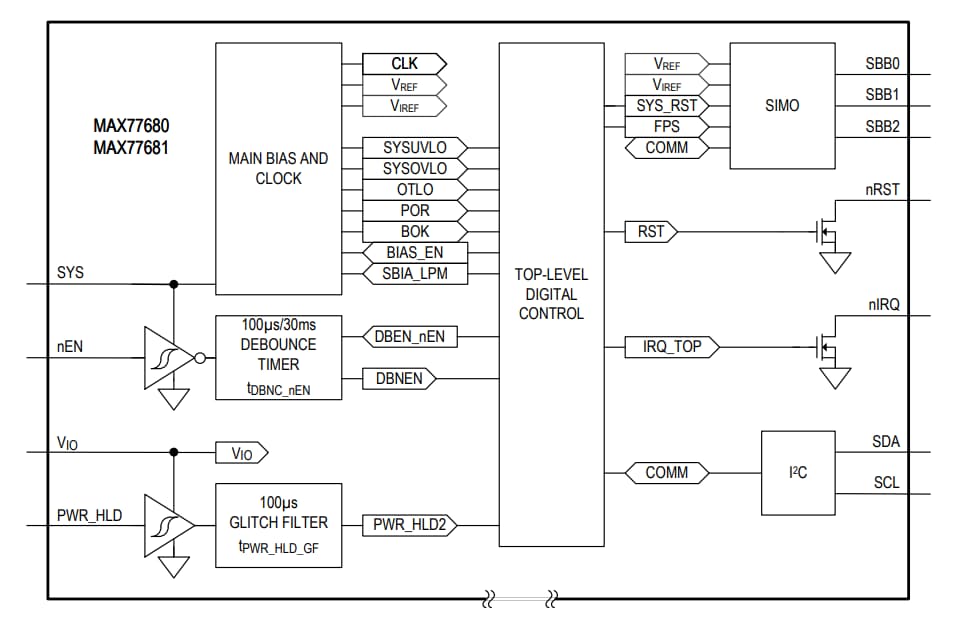 框图 - Analog Devices / Maxim Integrated MAX77680/MAX77681 SIMO降压-升压稳压器