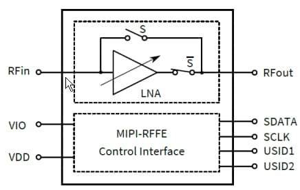 框图 - Infineon Technologies BGAx1A10带增益控制的LTE LNA