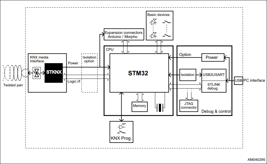 框图 - STMicroelectronics EVALKITSTKNX STKNX评估和开发套件