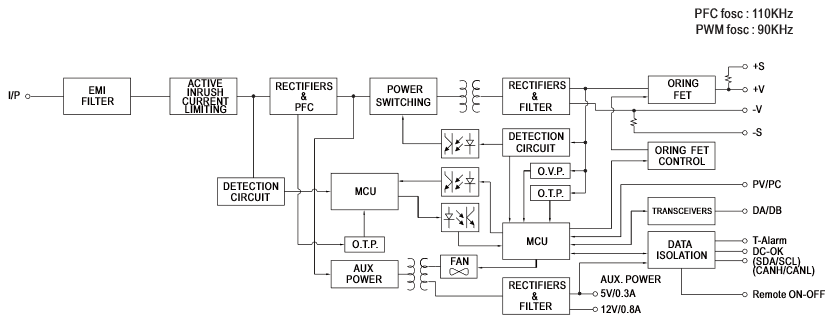 框图 - MEAN WELL DRP-3200/DPU-3200 3200W电源