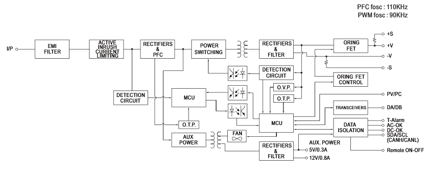框图 - MEAN WELL DRP-3200/DPU-3200 3200W电源