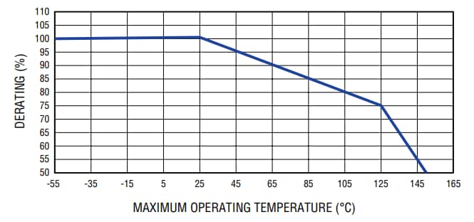 Bourns SF-1206HV SinglFuse™ SMD保险丝