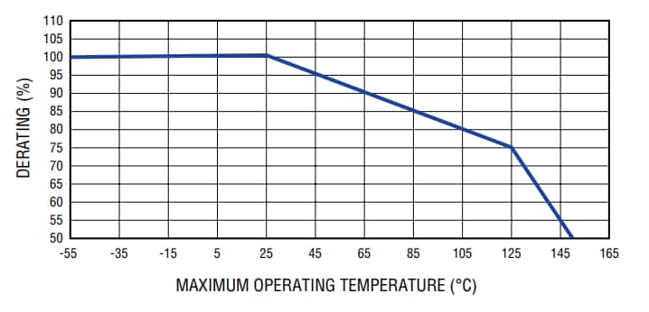 Bourns SF-1206HH SinglFuse™ SMD保险丝