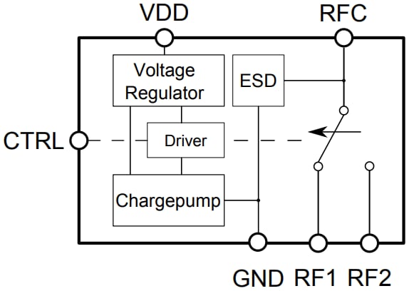 框图 - Infineon Technologies BGSA12GN10 SPDT天线调谐开关