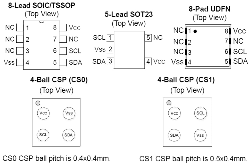 Microchip Technology 24CW I2C串行EEPROM