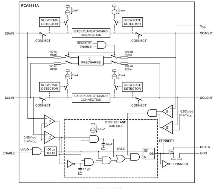 框图 - Diodes Incorporated PI6ULS5V9511A热插拔I²C总线/SMBus缓冲器