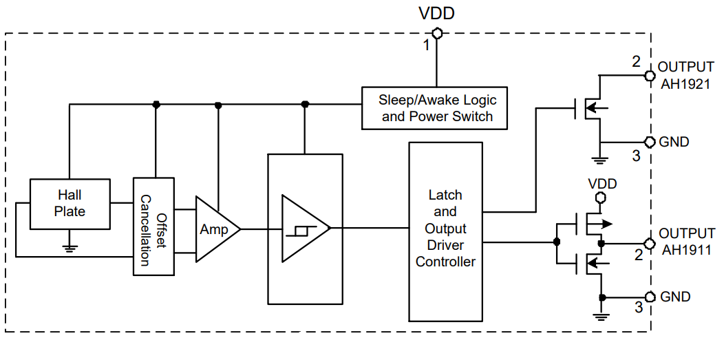 框图 - Diodes Incorporated AH1911/AH1921全极霍尔效应开关