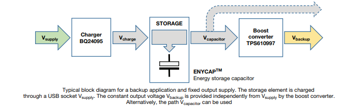框图 - Vishay / BC Components MAL219699003E3 196 HVC ENYCAP™微型充电器