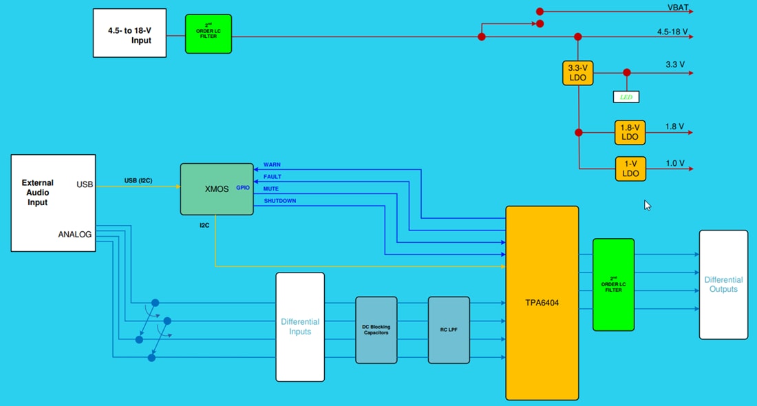 Texas Instruments TPA6404Q1EVM放大器评估模块 (EVM)