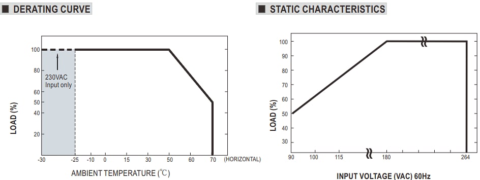 MEAN WELL DBR/DBU-3200电池充电器