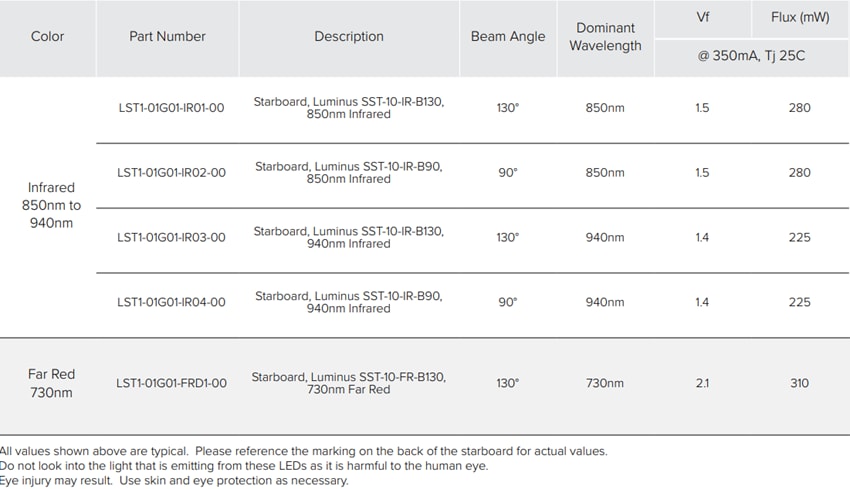 New Energy LST1 Luminus红外LED Starboard