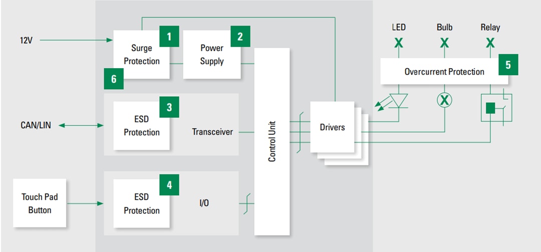Littelfuse 驾驶室内照明解决方案