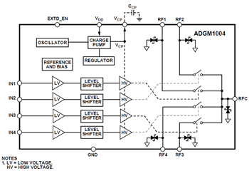 框图 - Analog Devices Inc. ADGM1304/ADGM1004单刀四掷MEMS开关