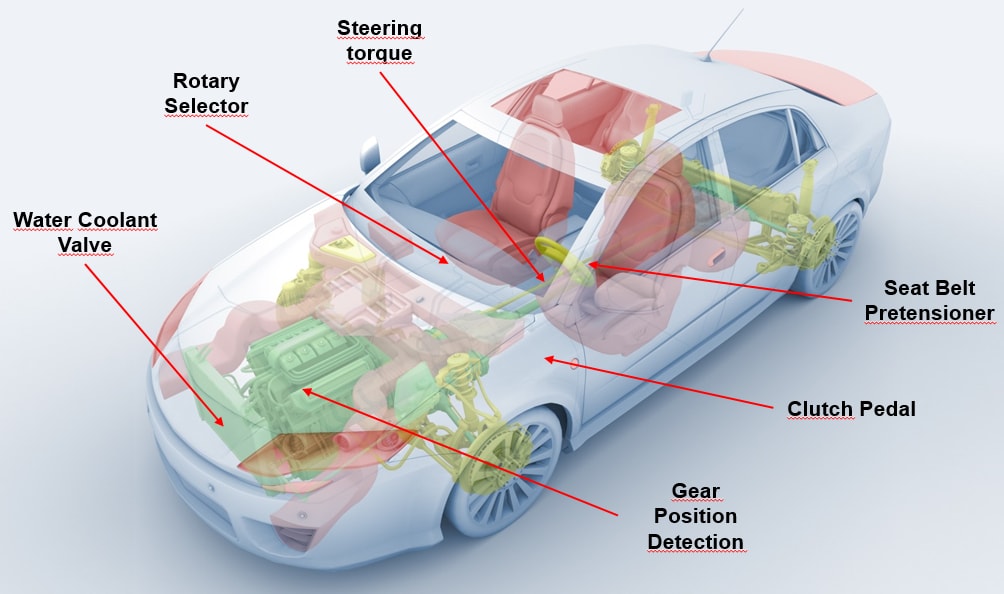 TDK HAL188y可编程线性霍尔效应传感器
