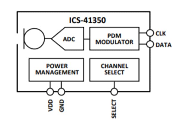图表 - TDK InvenSense ICS-41350数字多模麦克风