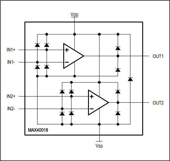框图 - Analog Devices / Maxim Integrated MAX40018双通道毫微功耗运算放大器