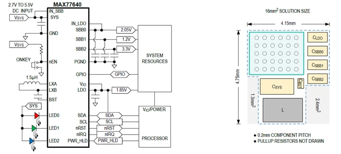Analog Devices / Maxim Integrated MAX77640/MAX77641超低功耗PMIC