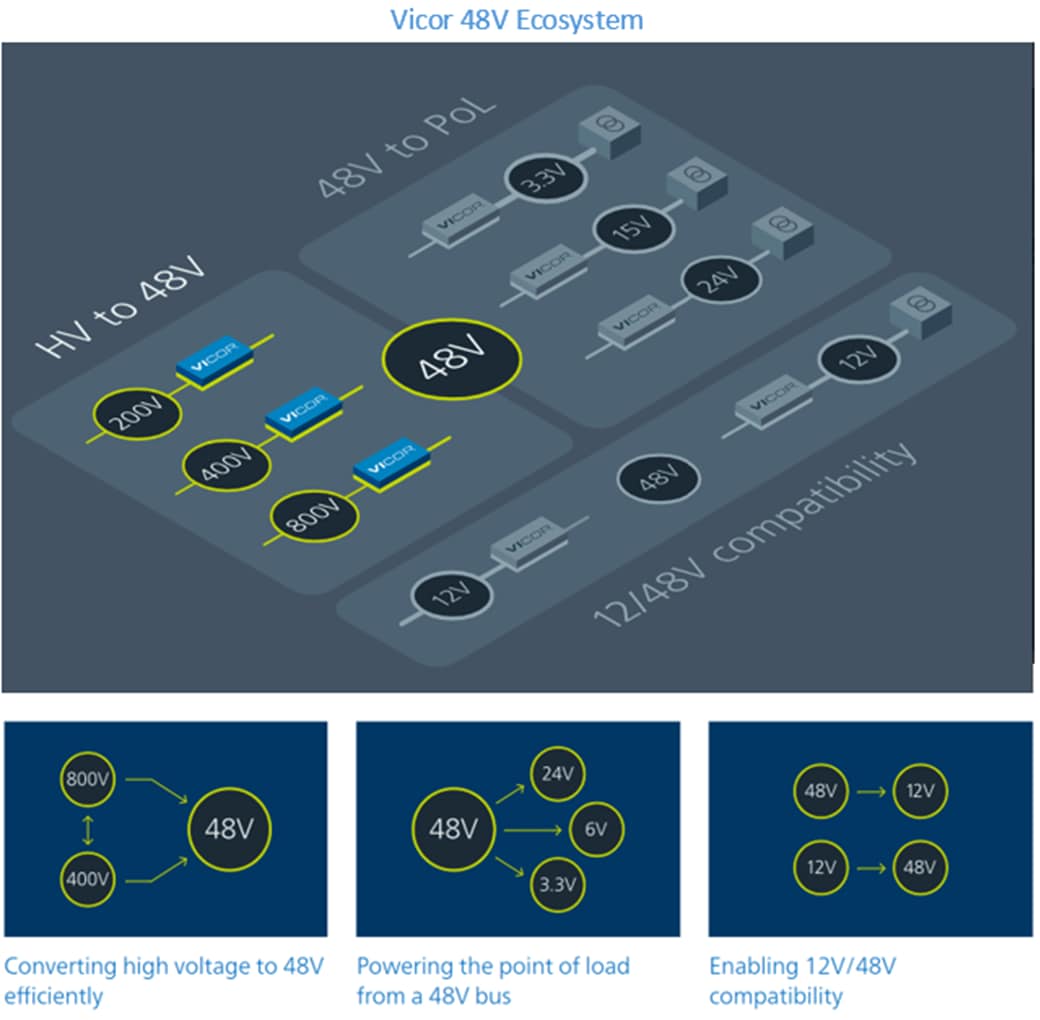 Vicor 48V产品