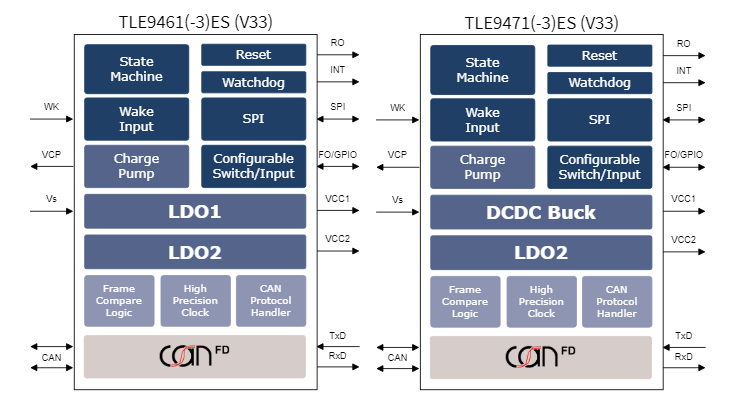 框图 - Infineon Technologies Lite系统基础芯片 (SBC) 系列