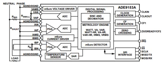 框图 - Analog Devices Inc. ADE9153A具有自动校准功能的电能计量IC